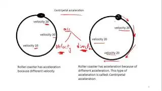 The Difference Between Speed, Velocity, and Acceleration