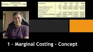 1 - Marginal Costing - Concept - Management Accounting - MadhavanSV
