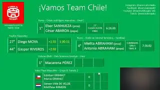 🔴 DIEGO MOYA, GASPAR RIVEROS Y HERMANAS ABRAHAM EN COMPETENCIA POR EL TEAM CHILE EN PAR&Iacute;S 2024
