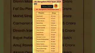IPL 2024 | RCB team 2024 players list with Price | RCB