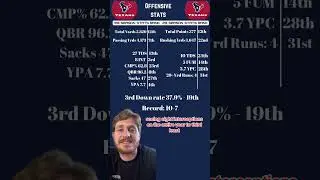Houston Texans Offensive stats 2023