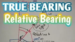 TRUE BEARING AND RELATIVE BEARING ....