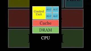CPU vs GPU Architecture 