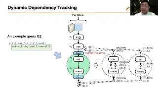 NSDI '21 - GAIA: A System for Interactive Analysis on Distributed Graphs Using a High-Level Language