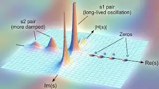 3D System Transfer Function Visualization (Part 30t)