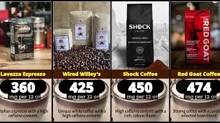 Best Coffee Brands With The Highest Caffeine Content | Ultimate Guide for Coffee Lovers