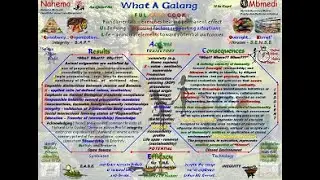 FulCaterCook &ndash; Trajectory; Open Source-Symbioses; Closed Environment Technology; Potential Efficacy