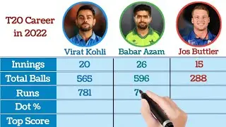 Virat Kohli vs Babar Azam vs Jos Buttler | Full Comparison | @STARValue