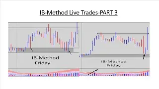 How to trade using Initial Balance (IB) Method? || Urdu/Hindi Part_3