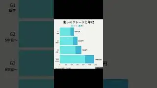 東レ働き方完全解説 #shorts #就活 #転職 #年収 #25卒 #26卒