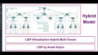 15 LISP -  Multi Tenant Virtualization with hybrid Model by  ArashDeljoo - Part1/9