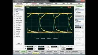 PicoScope 9200 Jitter Measurement
