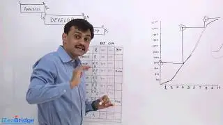 PMBOK&reg; Guide Sixth edition: Funding Limit Reconciliation & S-Curve
