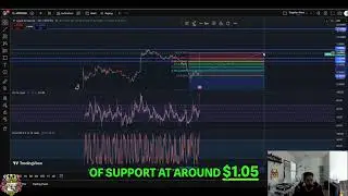 Apex Protocol: Targets & Analysis - Crypto Update! #shorts