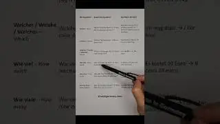 German Language Essential W-Question Words #german #deutschlernen #deutschkurs #deutsch