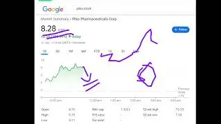 Phio Pharmaceuticals, phio stock analysis buy or sell