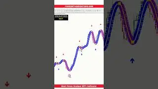 Best Forex Scalper MT4 Indicator