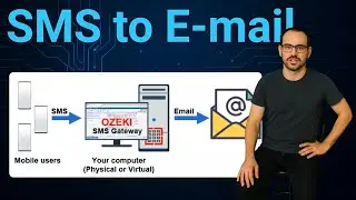 SMS to Email forwarding with Ozeki SMS Gateway