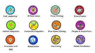 Every Business Strategy Explained in 21 Minutes