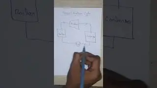 Rankine Cycle #thermodynamics #the #gate #rap #newsong #honeysingh