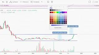 Jagsonpal Pharma, Subex Ltd -  Multiyear Breakout, short term, medium term Investments - English