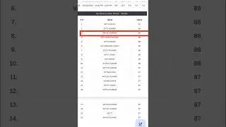 bsphcl result 🤞🎯 #bsphcl #bsphclcutoff2025 #motivation #shorts #study
