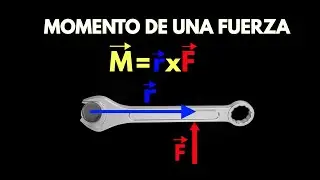Momento de una fuerza con respecto a un punto: explicación y ejemplos. Torque.