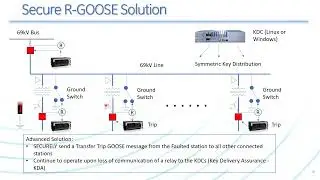 Webinar - The Easy Button for IEC 61850 Security  Authentication and Encryption
