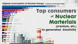 Highest CONSUMPTION OF NUCLEAR MATERIAL to generated Electricity | Data from EMBER (2024)