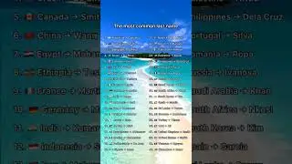 Top 50 Countries With the Most Common Surnames #surname #countries #europe