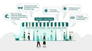 Как работает приложение ToastiBar ‑ Sales Popup (ранее Sales Notification)?