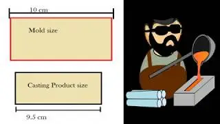 Casting defects and remedies