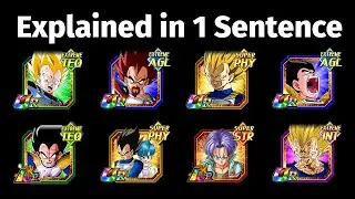 Explaining 15 Dokkan Battle units in 1 Sentence (Vegeta Family)