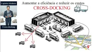 CROSS DOCKING - VOC&Ecirc; PRECISA SABER