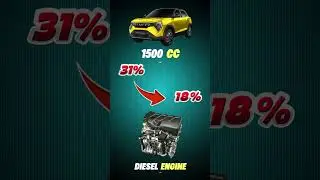 GST Alert 2025 🚗 Car Loan Madurai &ndash; Sakthi Associates | Big Car Tax Cuts Announced! Save More