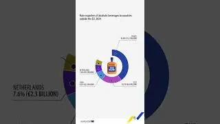 Which EU countries are the main exporters of alcoholic beverages to countries outside the EU?