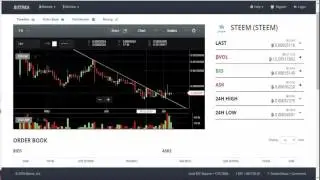 Steem Price Analysis (July 6) | Crypto Technical Steemit Special