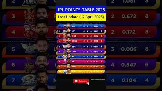 IPL Points Table 2025 | IPL 2025 pointstable Today |after DC vs RR Match 32#iplpointstabletoday