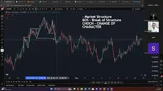 Forex Chart Breakdown