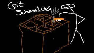 Git Submodule very short introduction