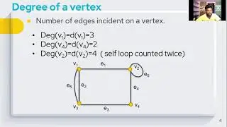 Degree of a vertex in tamil| Class 4| Degree of G|isolated vertex|Pendent vertex|Indegree|Out degree
