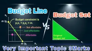Budget line vs budget set | Difference between budget line and budget set