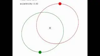 Binary star orbits (mass ratio = 1, eccentricity = 0.4)