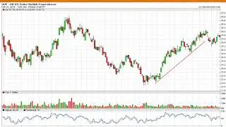 The Right Way to Trade a Stock Market Correction - Market Minutes for Feb 24 2019