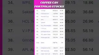 COFFEE CAN PORTFOLIO STOCKS PART 3 #shortsfeed