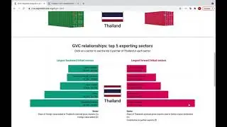 Self-study 5 Capacity Building Workshop Trade & Trade Policy Analysis for the Post COVID-19 Recovery