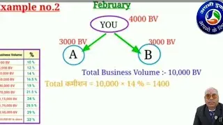 Rcm business me paisa kaise aata hai | rcm business money calculation