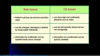 Multimedia Tools