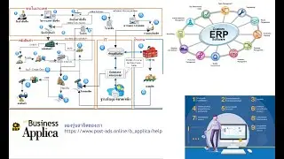Business Applica ERP Intro