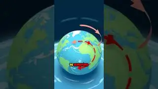 Coriolis effect